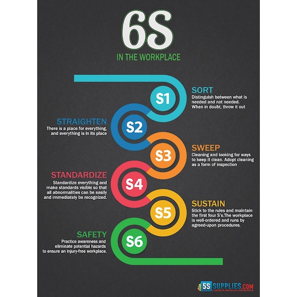 6S in the Workplace Poster 24in X 32in